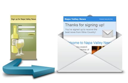 Autoresponder Programs Closeup Agency