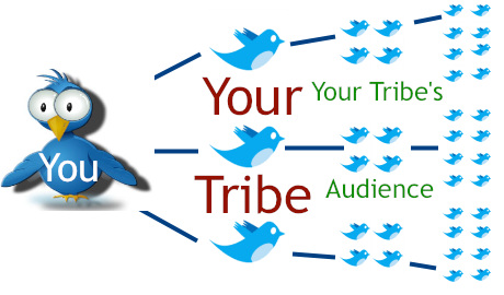 Make Friends Referral Marketing Closeup Agency